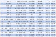 梦剧场红蓝大战：曼联挑战切尔西，破解克星魔咒